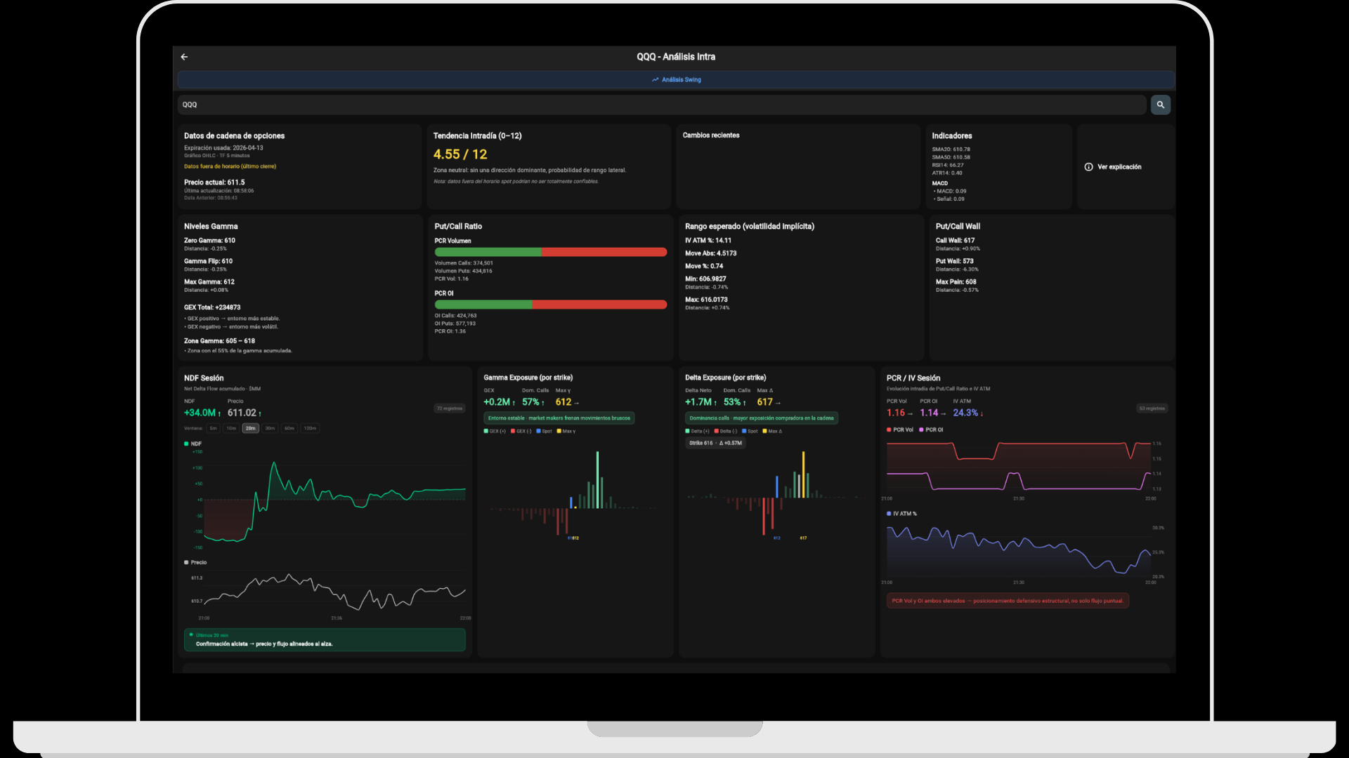 GEXfocus WebApp with intraday options dashboard, gamma exposure, delta flow and market context