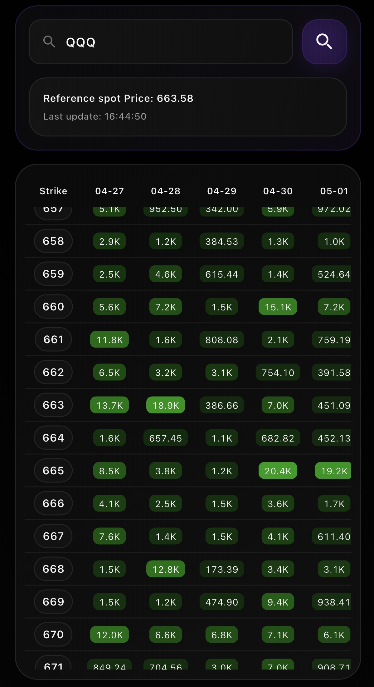 Gamma map by strike and expiration