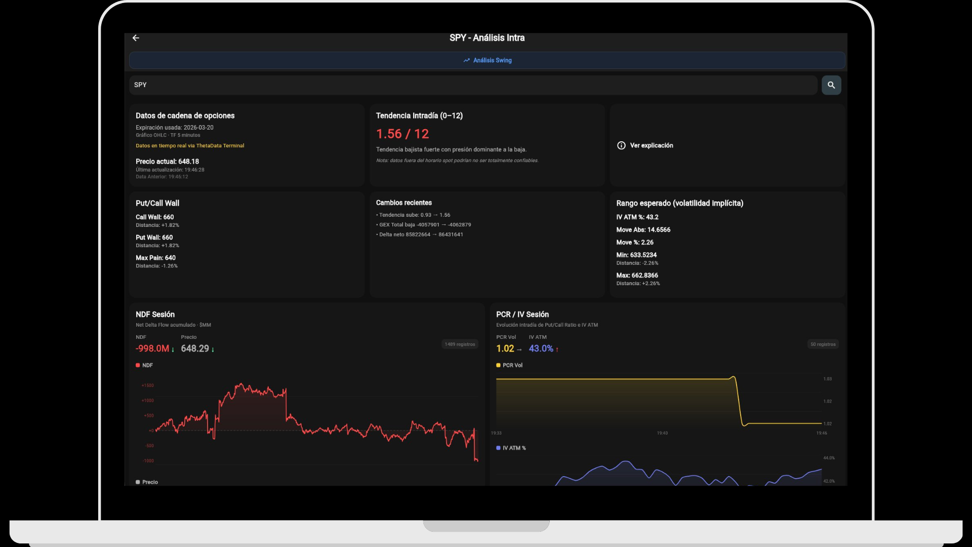 GEXfocus WebApp — options analysis and trading dashboard