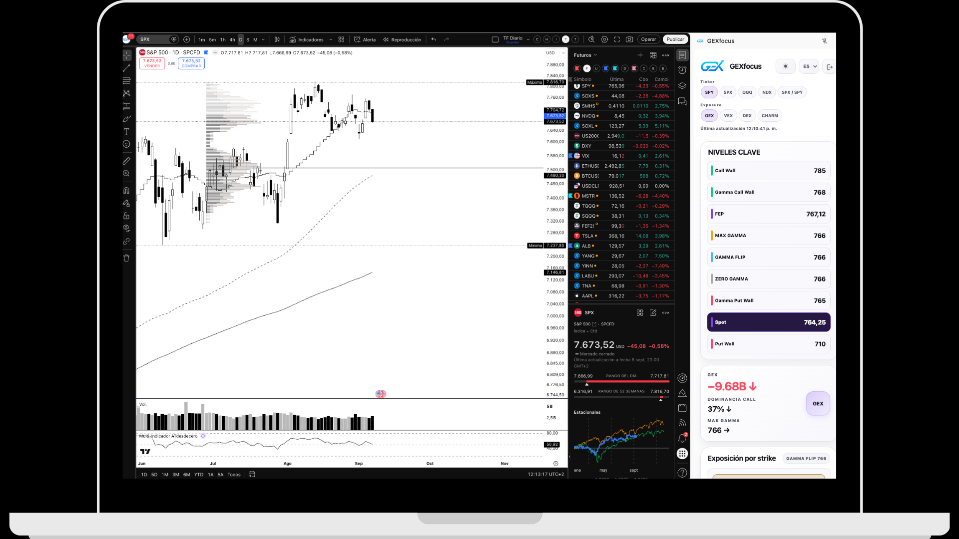 Extensión de GEXfocus mostrando niveles clave y exposición por strike junto a TradingView