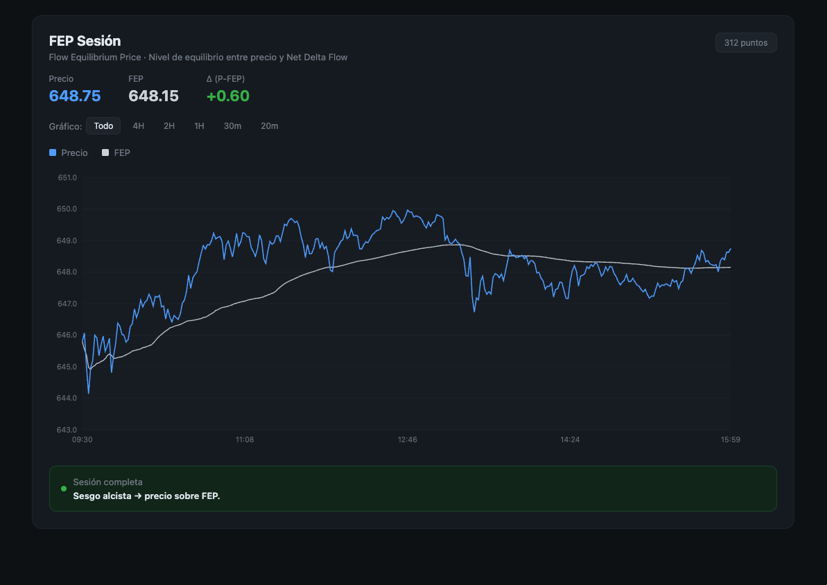 GEXfocus FEP indicator