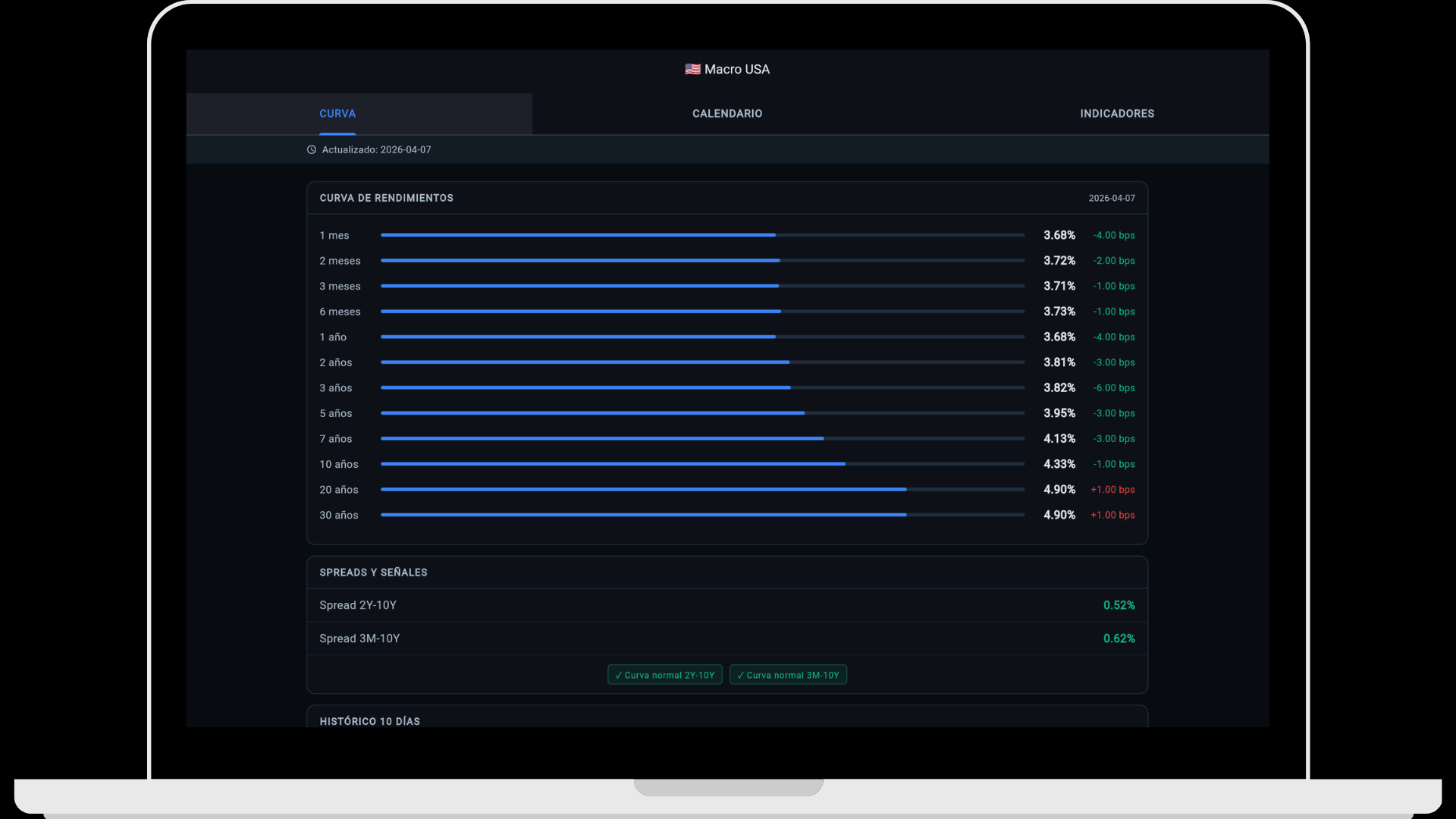 GEXfocus — Curva de rendimientos EE.UU. con spreads 2Y-10Y y 3M-10Y actualizados