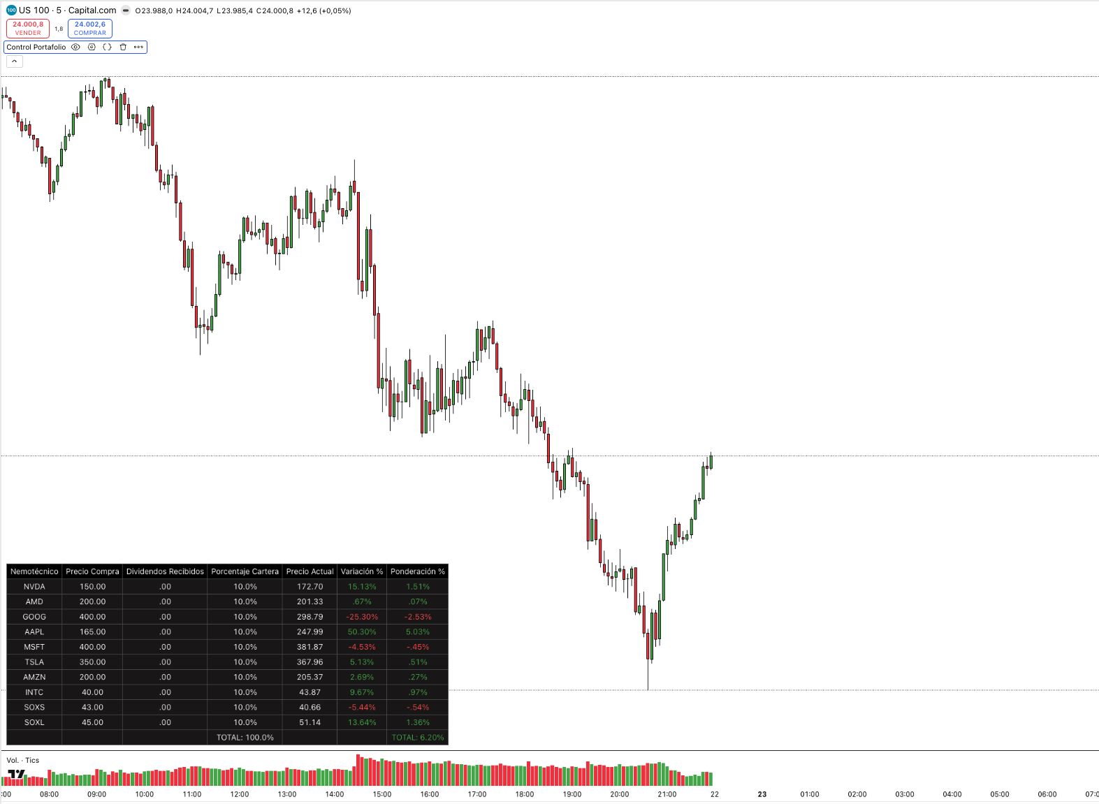 GEXfocus Portfolio — real-time portfolio tracking in TradingView