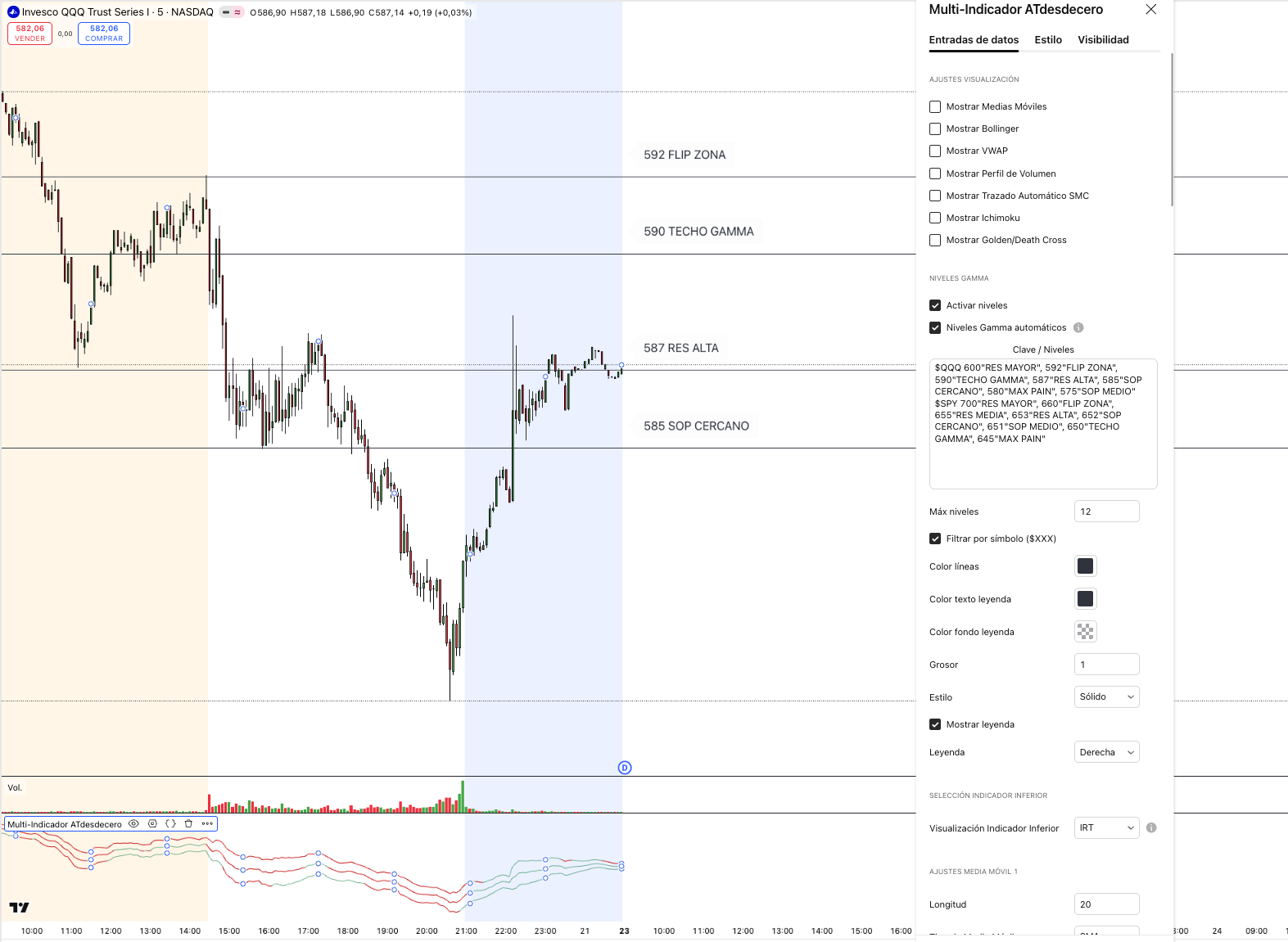 GEXfocus Multi-Indicator — 15+ functions in one TradingView slot