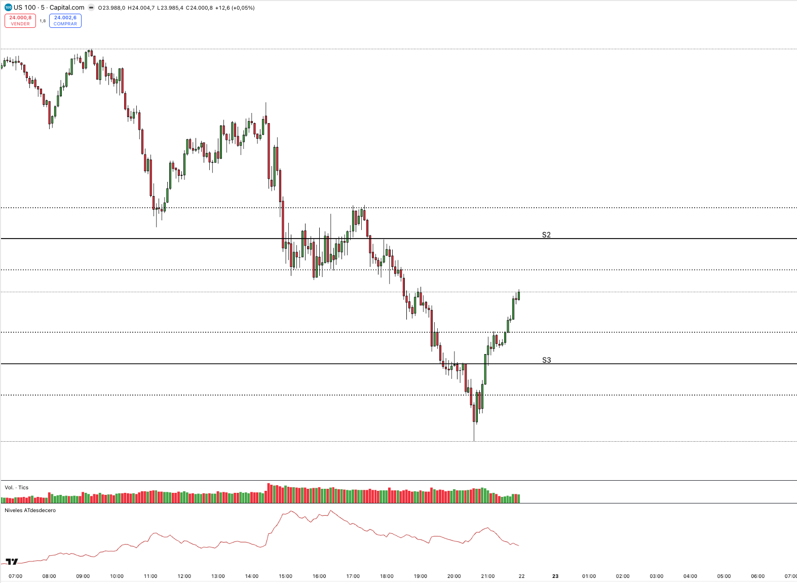 GEXfocus Dual Reversal — automatic support and resistance in TradingView