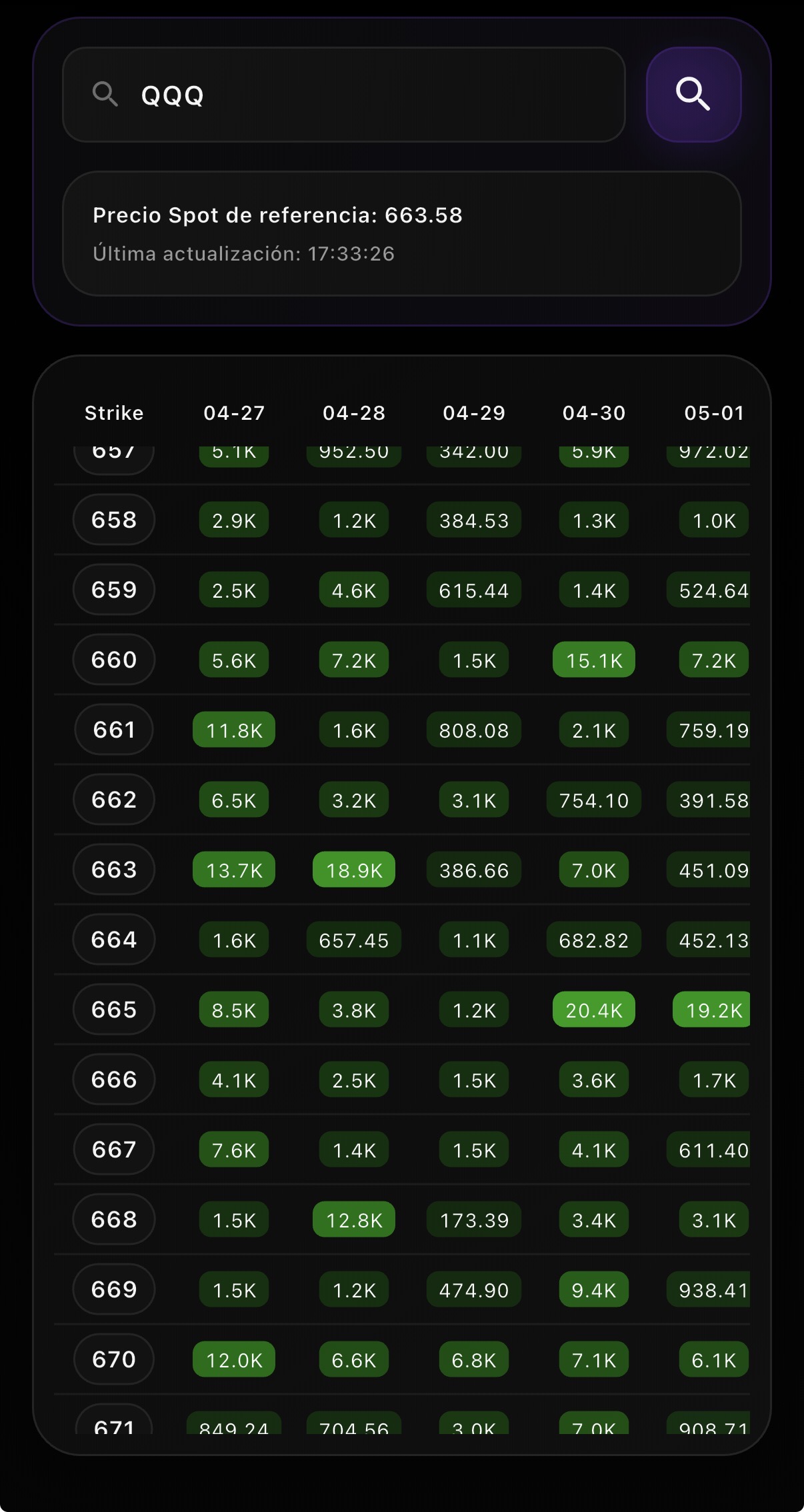 Mapa gamma por strike y vencimiento