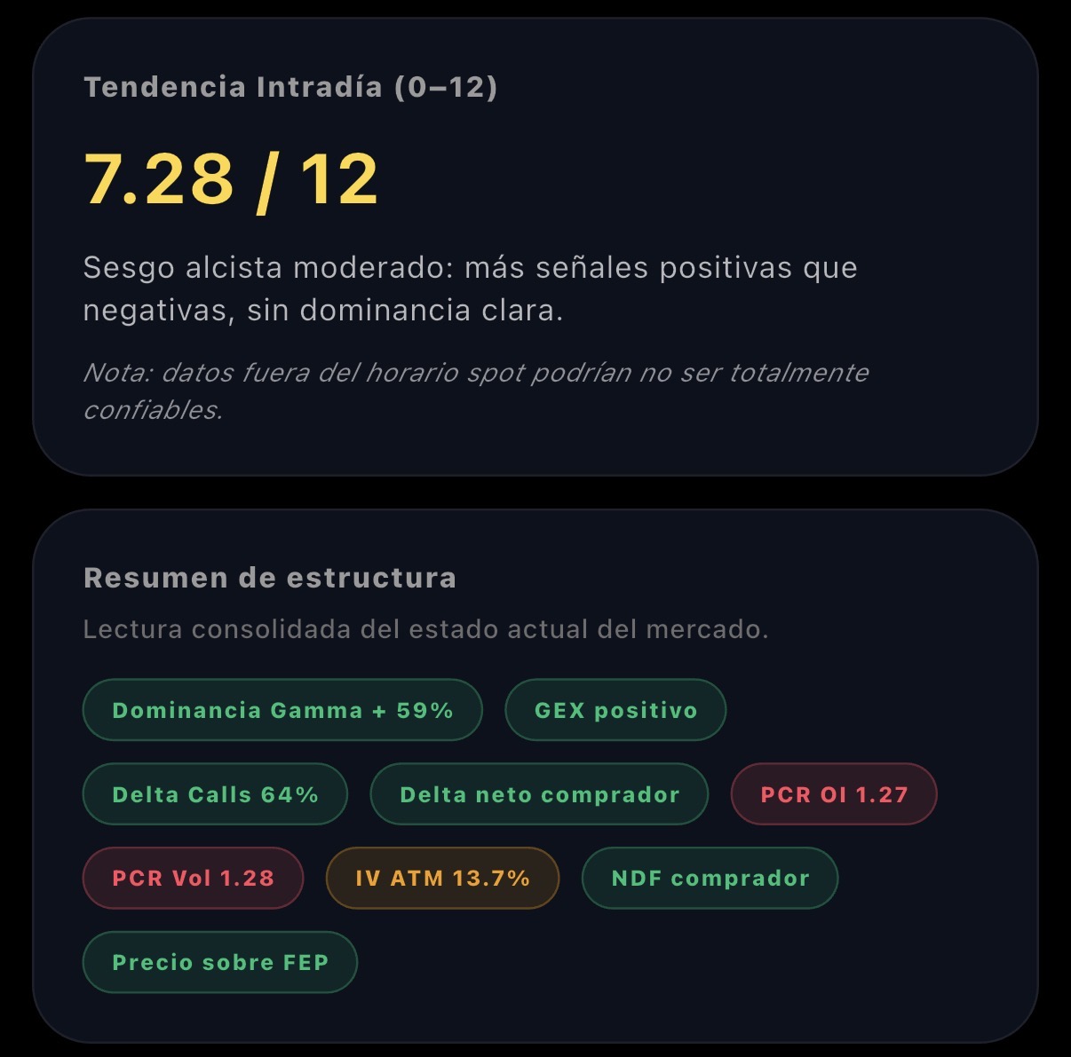 Tendencia intradía y resumen de estructura
